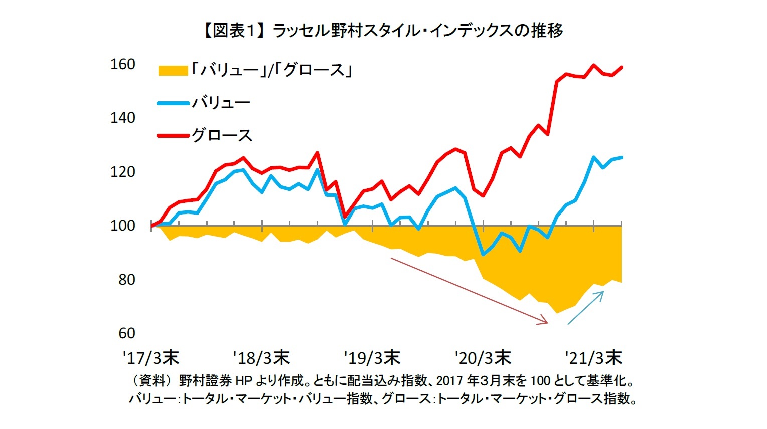 続 資本コストからみたpbr効果 19 年度の要因分析から今後の動向を考える ニッセイ基礎研究所 続 資本コストからみたpbr効果 19 年度の要因分析から今後の動向を考える ニッセイ基礎研究所