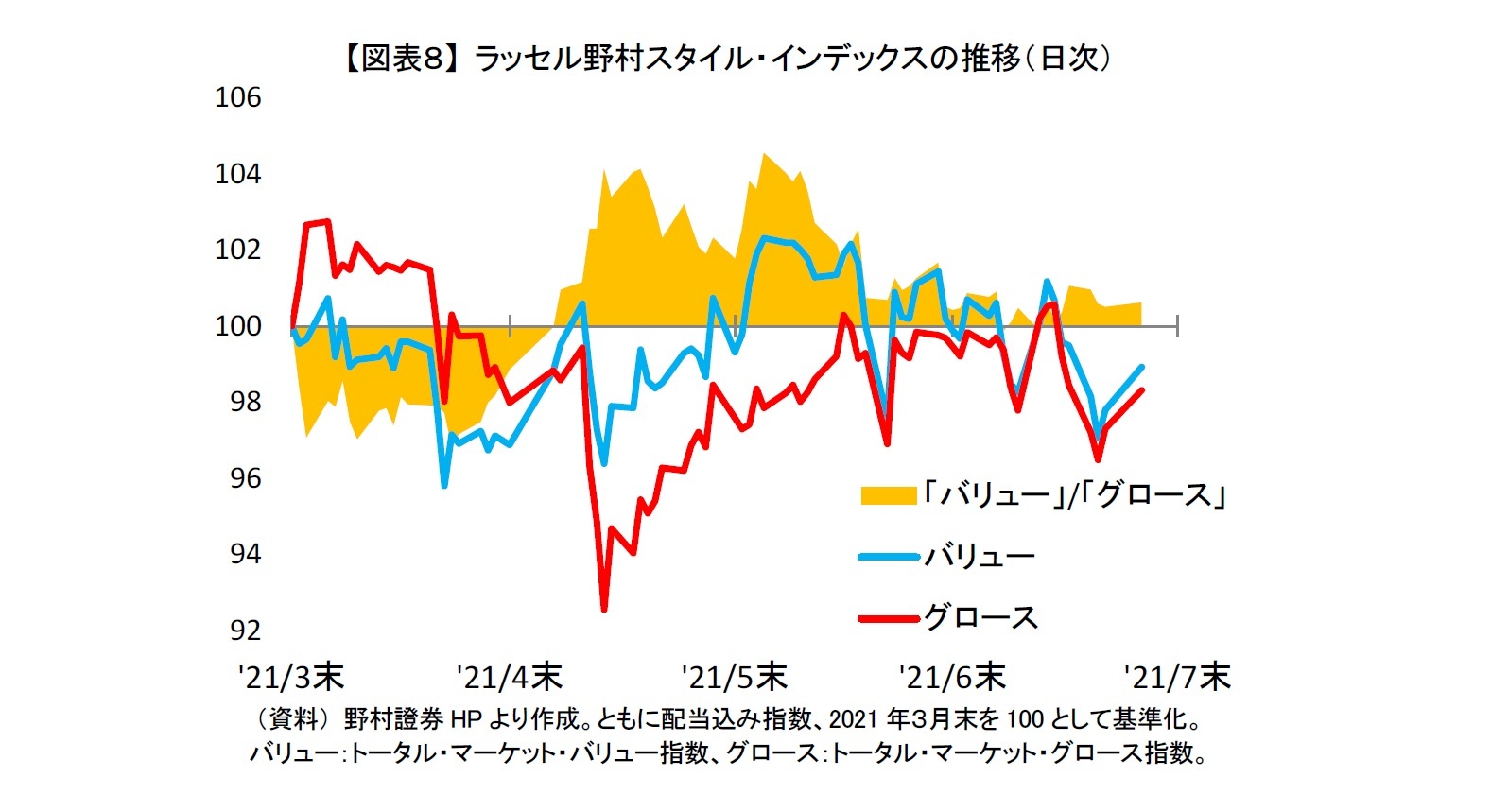 続 資本コストからみたpbr効果 19 年度の要因分析から今後の動向を考える ニッセイ基礎研究所 続 資本コストからみたpbr効果 19 年度の要因分析から今後の動向を考える ニッセイ基礎研究所