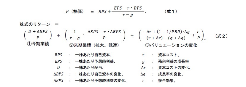 株式リターン