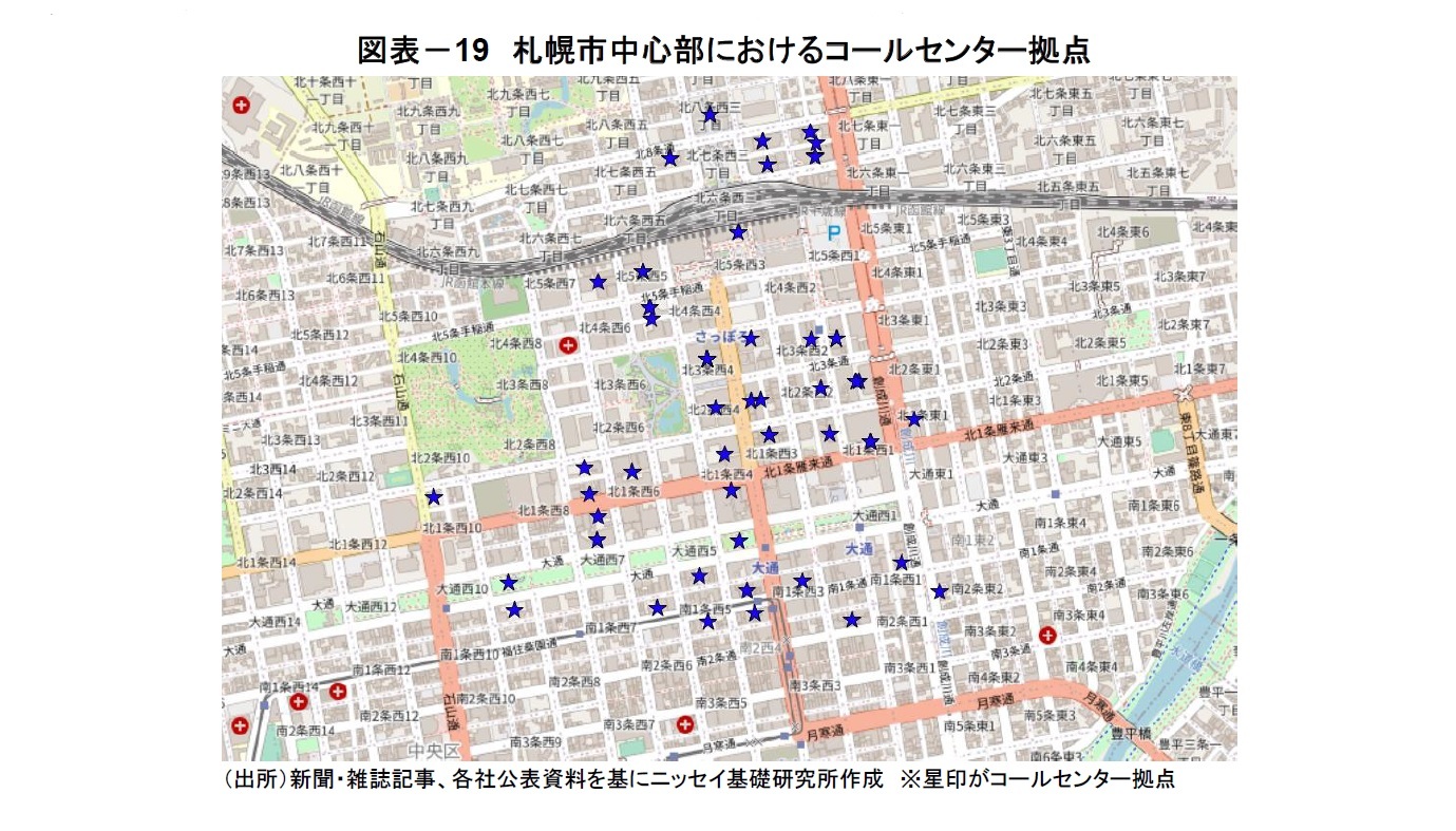 図表－19　札幌市中心部におけるコールセンター拠点