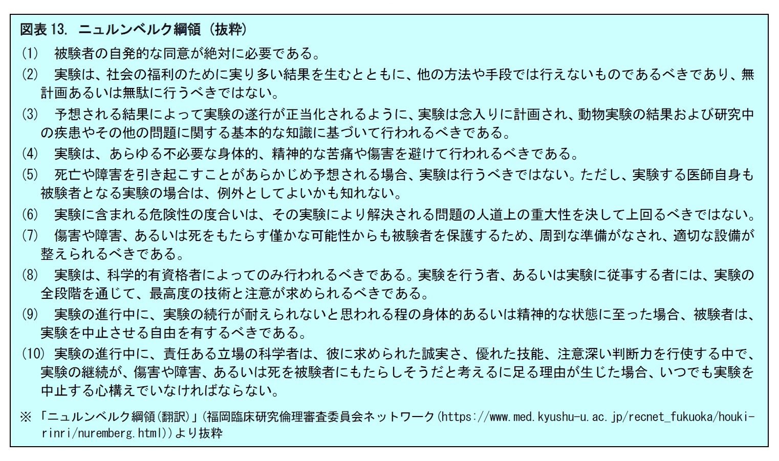 図表13. ニュルンベルク綱領 (抜粋)