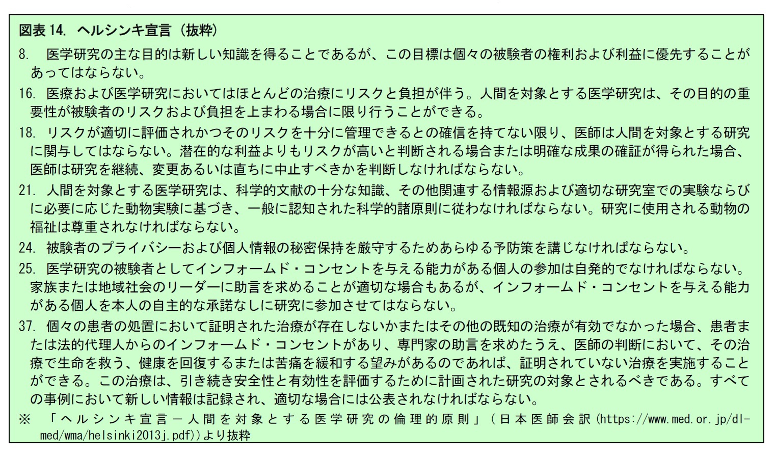 図表14. ヘルシンキ宣言 (抜粋)