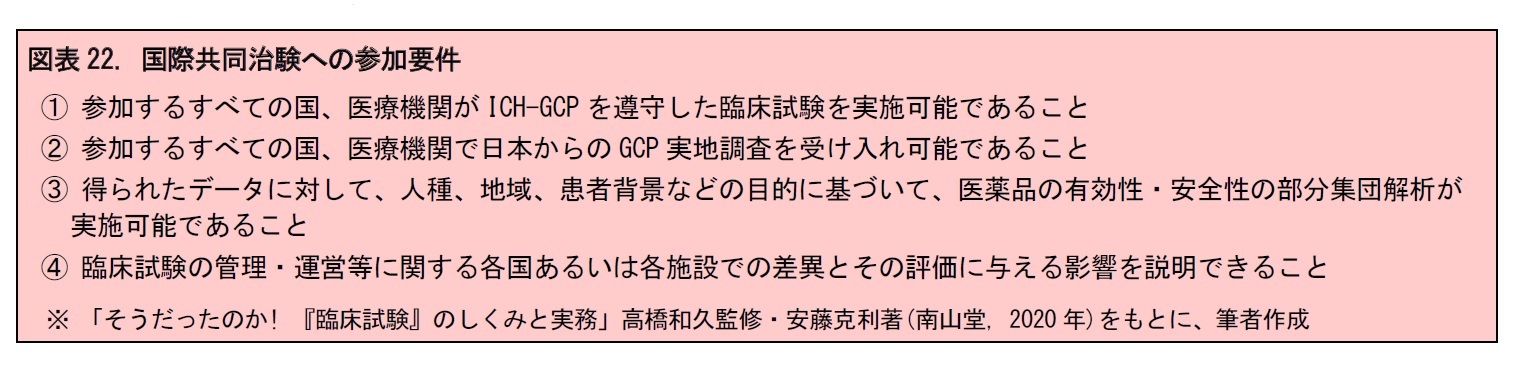 図表22. 国際共同治験への参加要件
