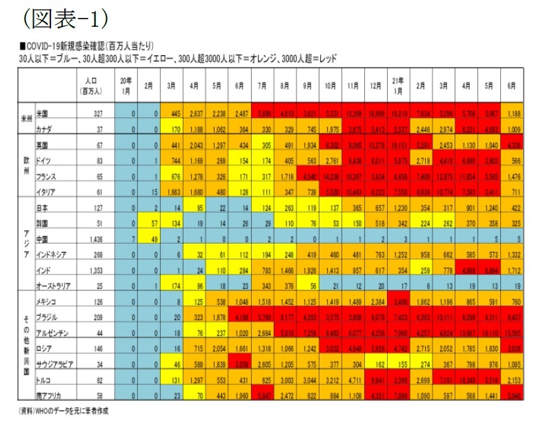 中国経済の回復はまだ続くのか そのカギを握る4つの注目点 ニッセイ基礎研究所