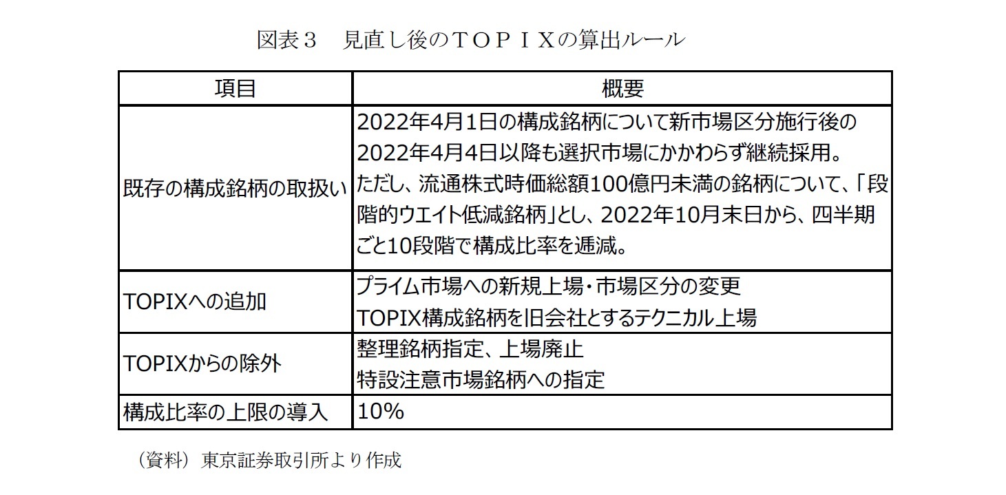 図表3 見直し後のTOPIXの算出ルール