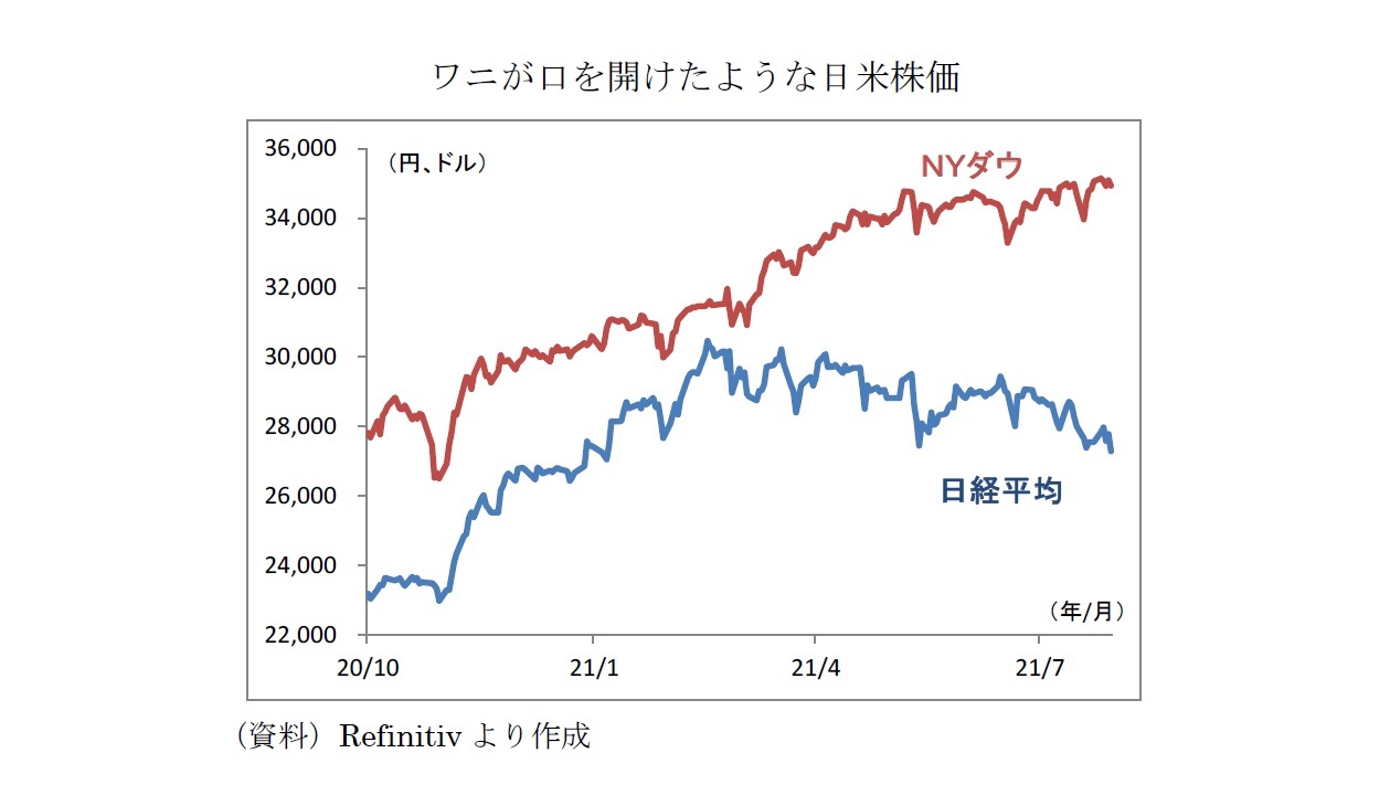 ワニが口を開けたような日米株価