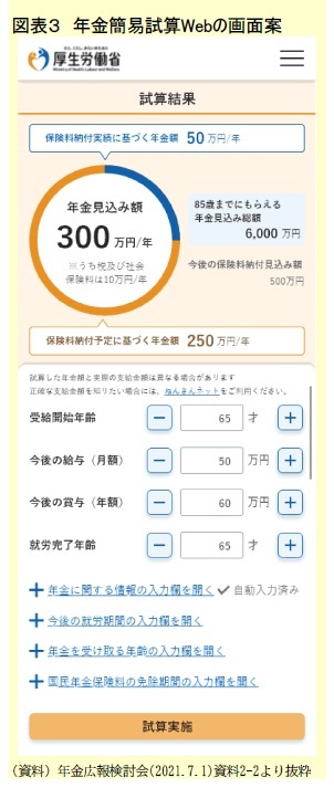 図表３　年金簡易試算Webの画面案