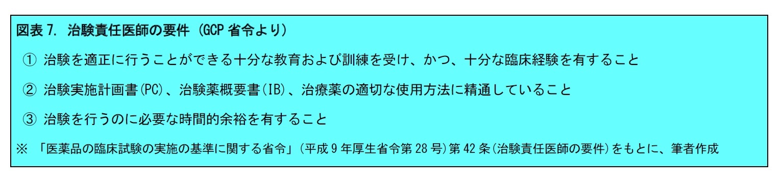 図表7. 治験責任医師の要件 (GCP省令より)
