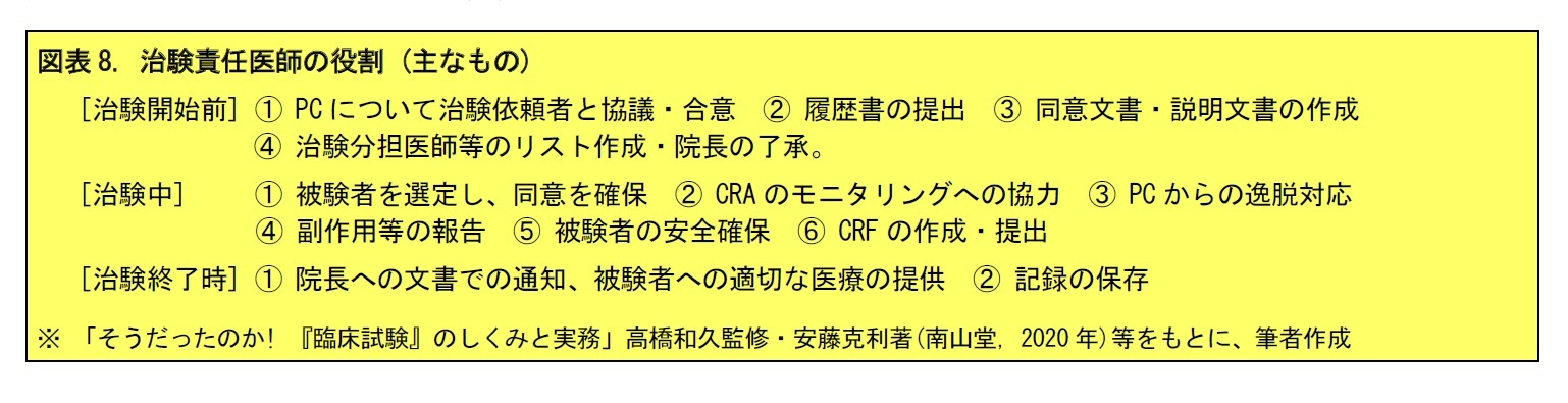 図表8. 治験責任医師の役割 (主なもの)