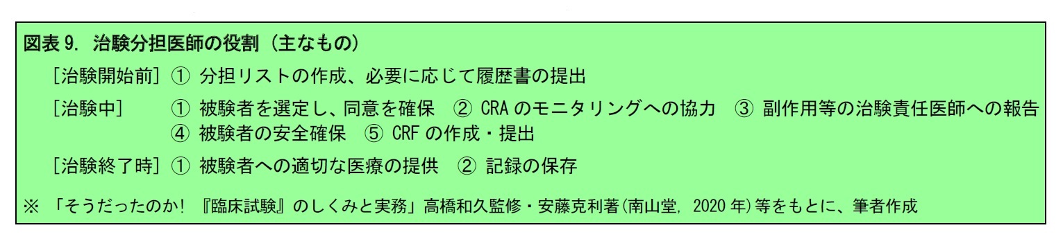 図表9. 治験分担医師の役割 (主なもの)