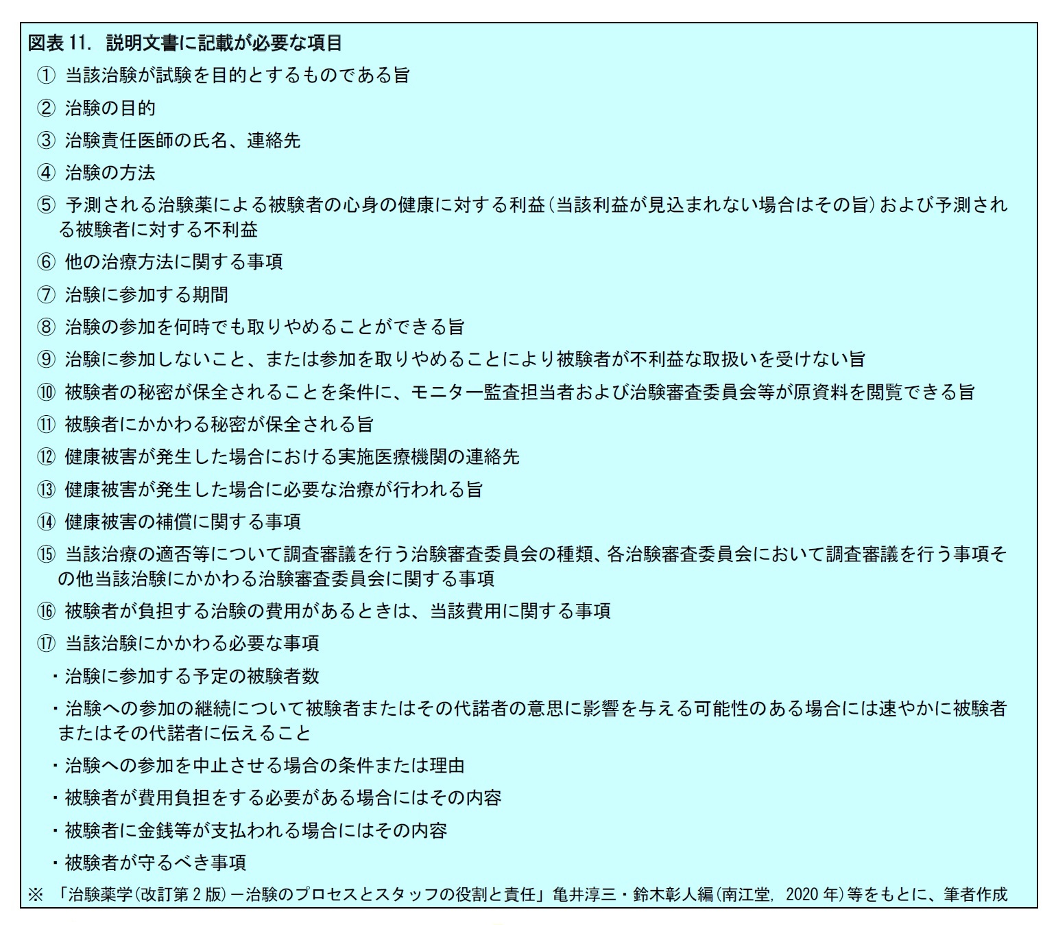 図表11. 説明文書に記載が必要な項目