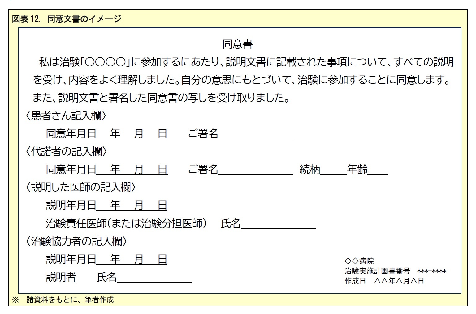 図表12. 同意文書のイメージ