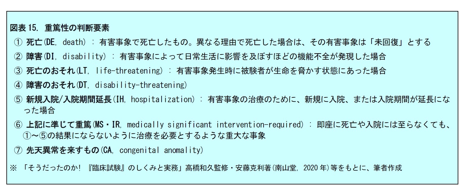 図表15. 重篤性の判断要素
