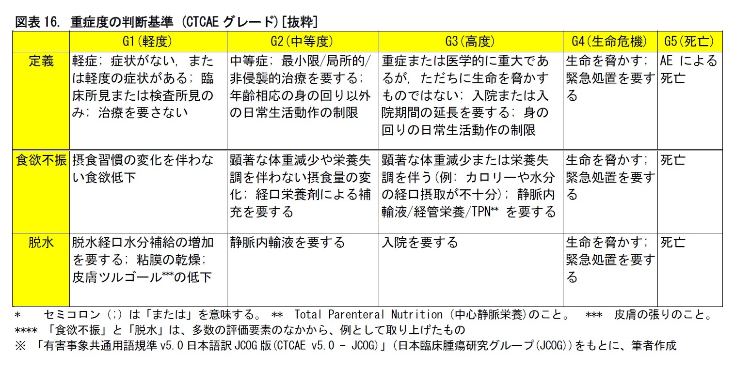 治験の実務 臨床試験の現状 後編 ニッセイ基礎研究所
