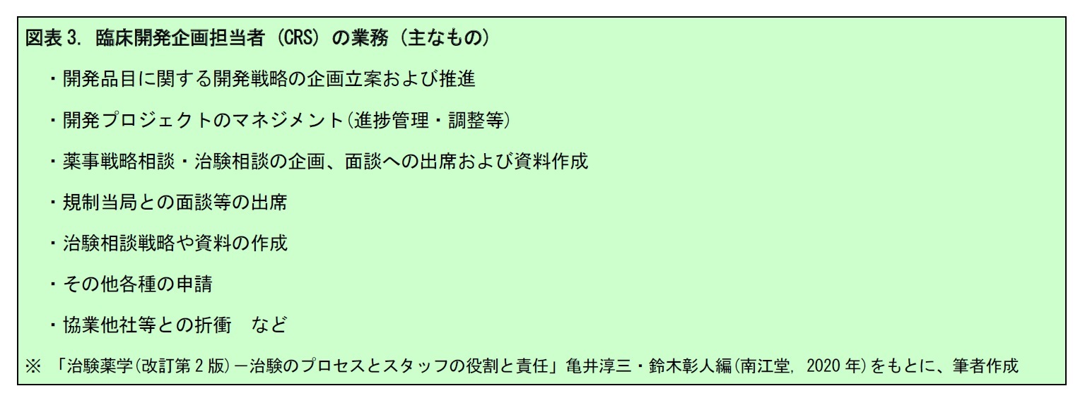 図表3. 臨床開発企画担当者 (CRS) の業務 (主なもの)