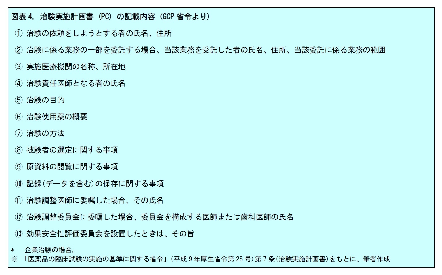 図表4. 治験実施計画書 (PC) の記載内容 (GCP省令より)
