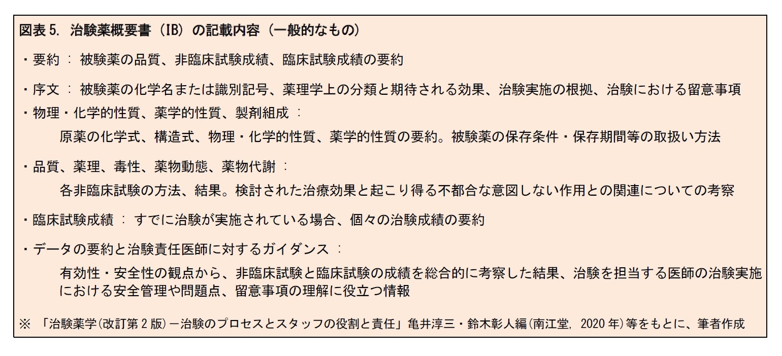 図表5. 治験薬概要書 (IB) の記載内容 (一般的なもの)