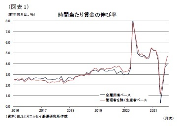 （図表1）時間当たり賃金の伸び率