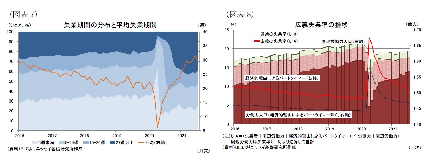 (図表7)失業期間の分布と平均失業期間/(図表8)広義失業率の推移