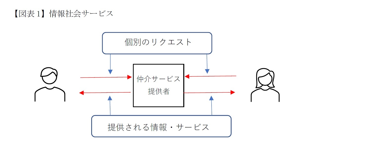 【図表1】情報社会サービス