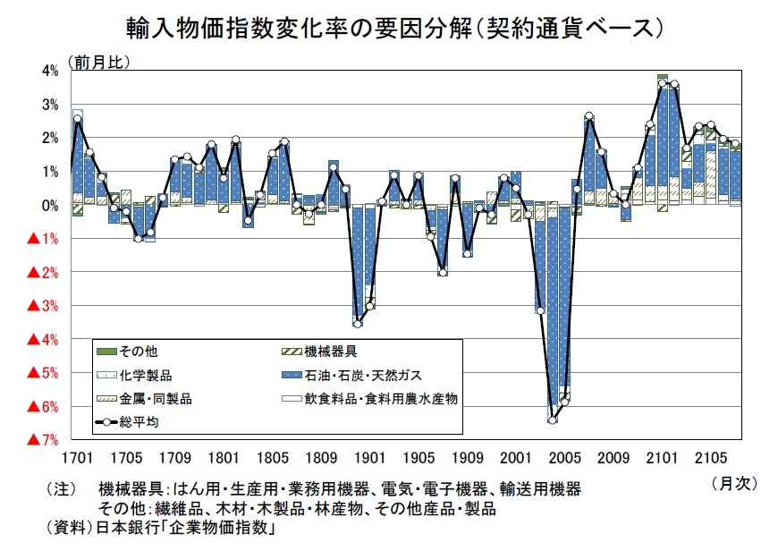 物価指数年報 平成１０年/日本銀行/日本銀行（大型本） 20230412-OYT1I50079-1.jpg?type=ogp