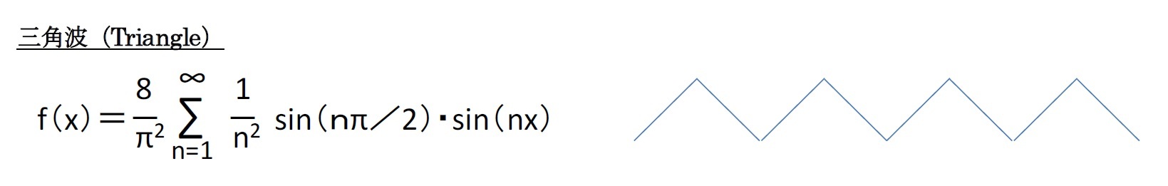 三角波(Triangle)