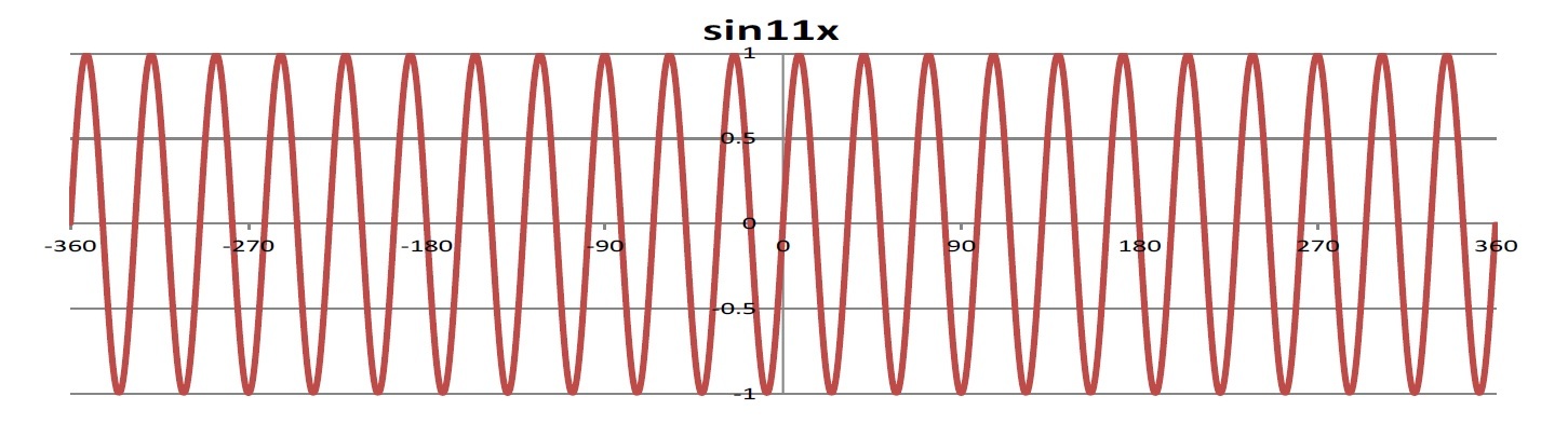 上記と同程度の周波数の波