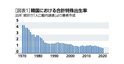 合計特殊出生率