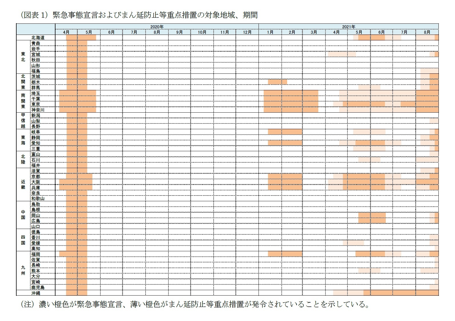 （図表1）緊急事態宣言およびまん延防止等重点措置の対象地域、期間