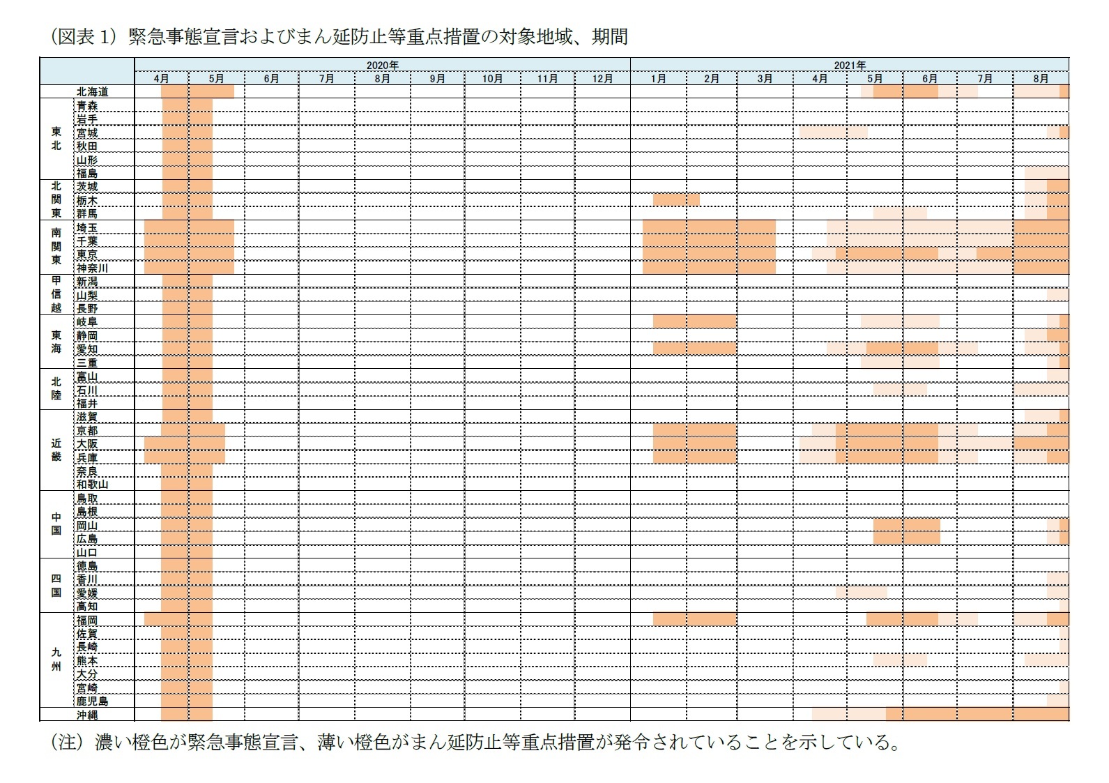 (図表1)緊急事態宣言およびまん延防止等重点措置の対象地域、期間