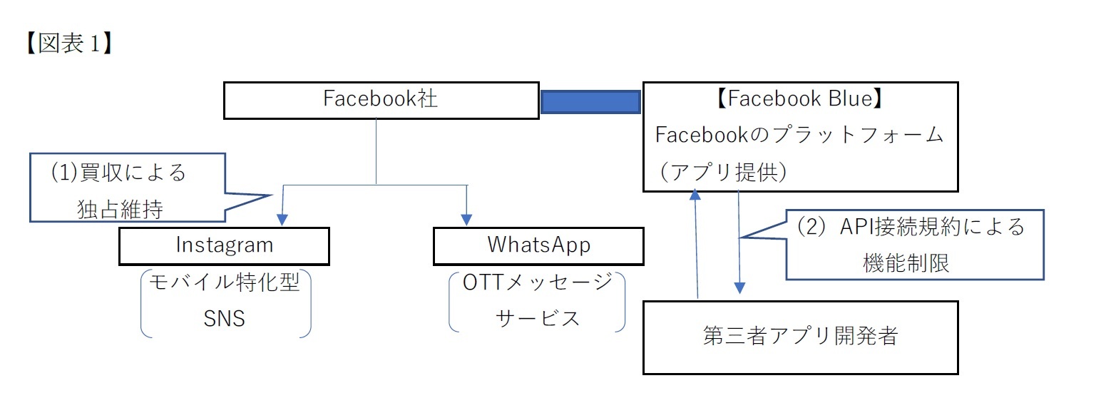 提訴の概略