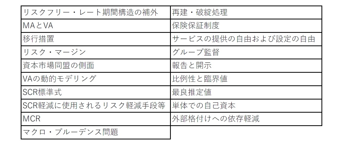 EUのソルベンシーIIレビューにおける技術的検討項目