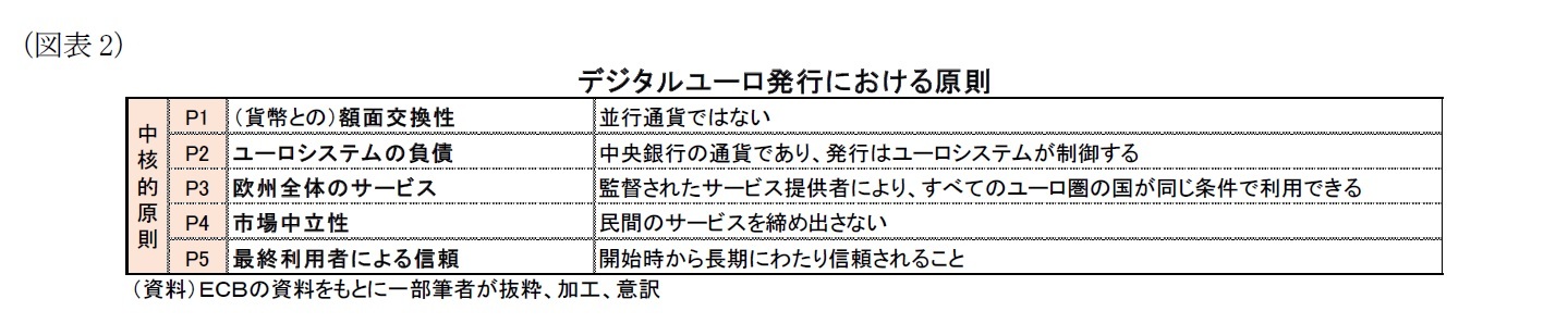 (図表2)デジタルユーロ発行における原則