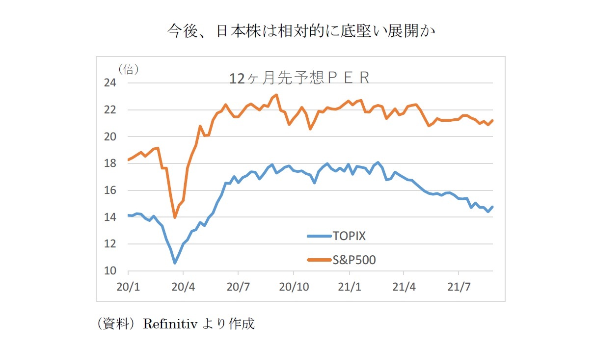今後、日本株は相対的に底堅い展開か