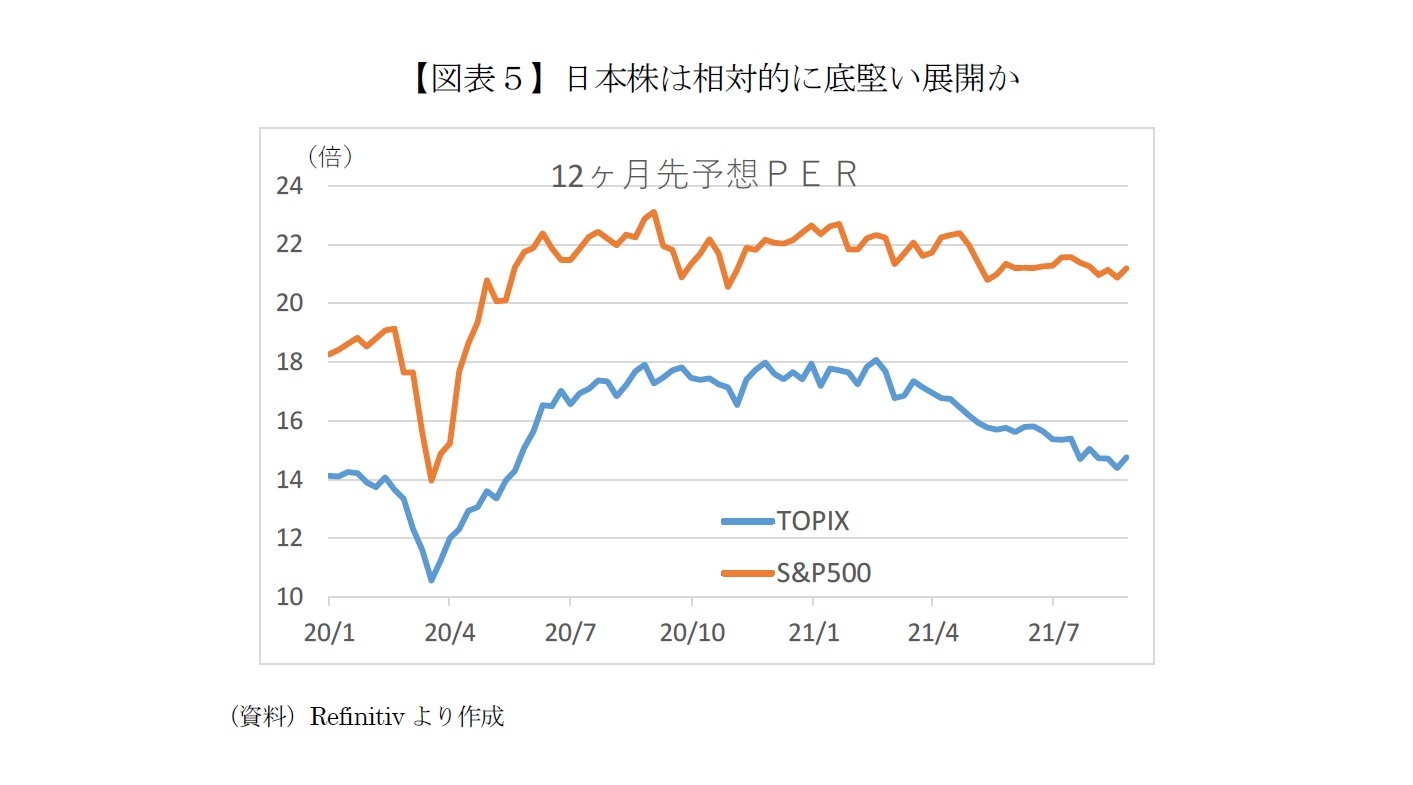 【図表5】日本株は相対的に底堅い展開か