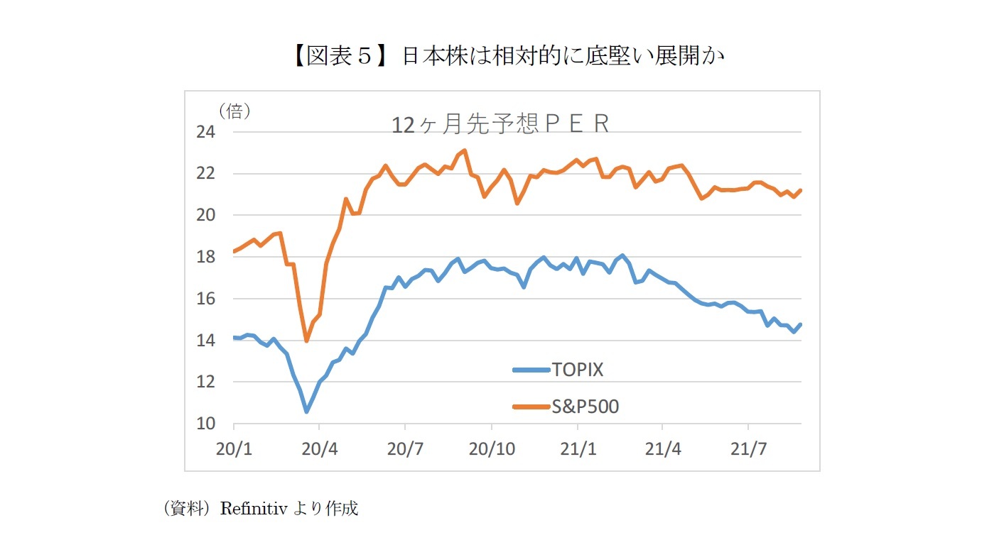 【図表５】日本株は相対的に底堅い展開か