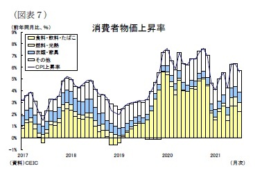 (図表7)消費者物価上昇率