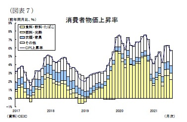 （図表７）消費者物価上昇率