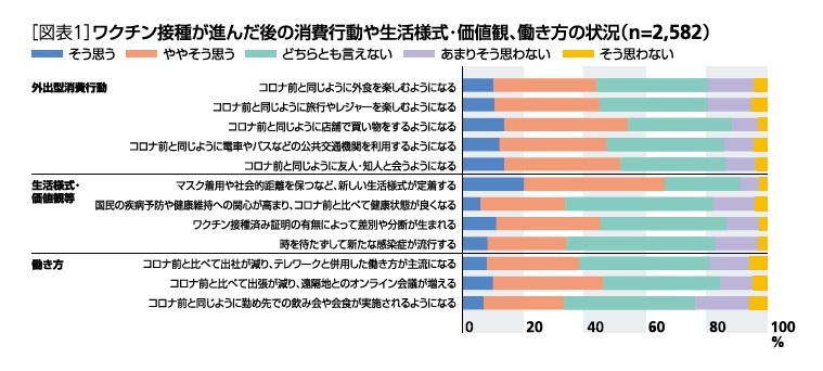 ワクチン接種後の変化