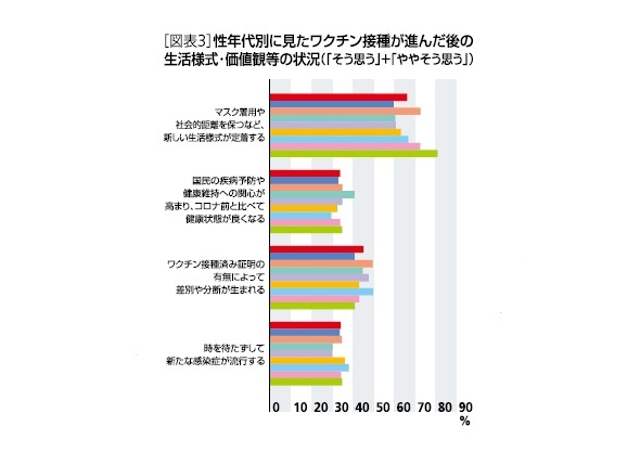 生活様式・価値観の変化