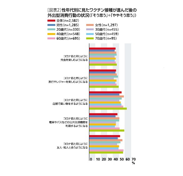 消費行動の変化