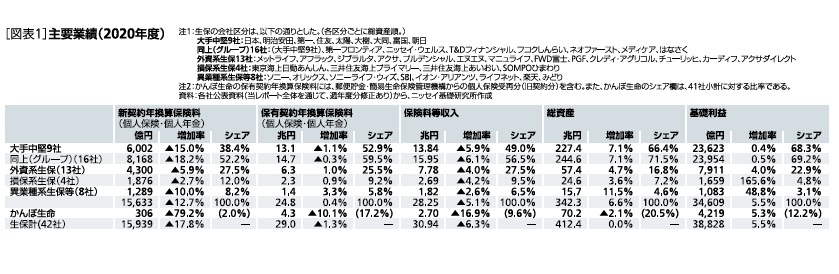 主要業績