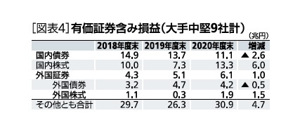 有価証券含み損益