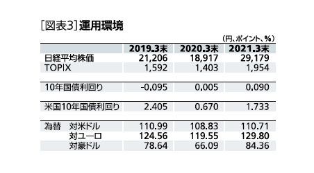 運用環境