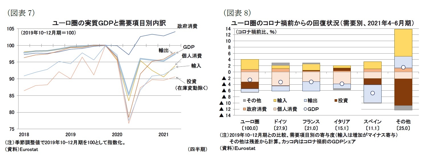 欧州経済見通し コロナ禍のなか経済活動正常化を進める欧州 ニッセイ基礎研究所