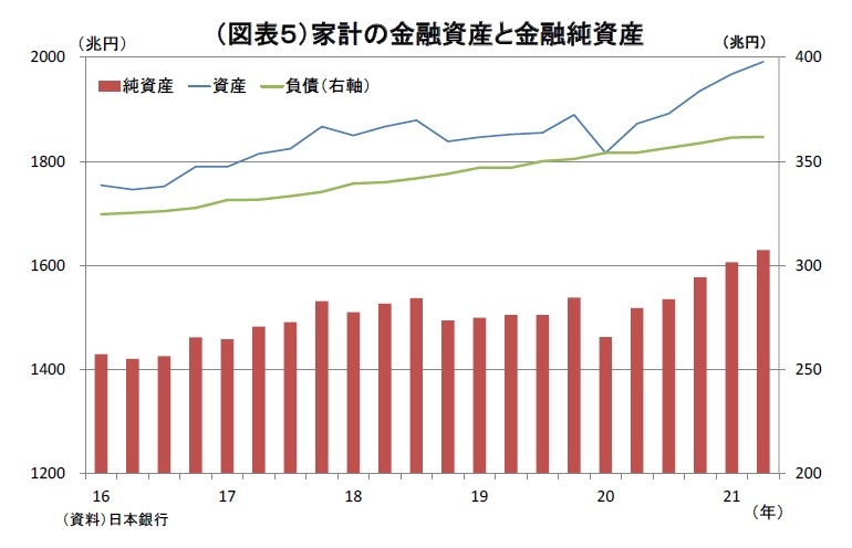 資金循環分析の解説 資金循環分析の解説