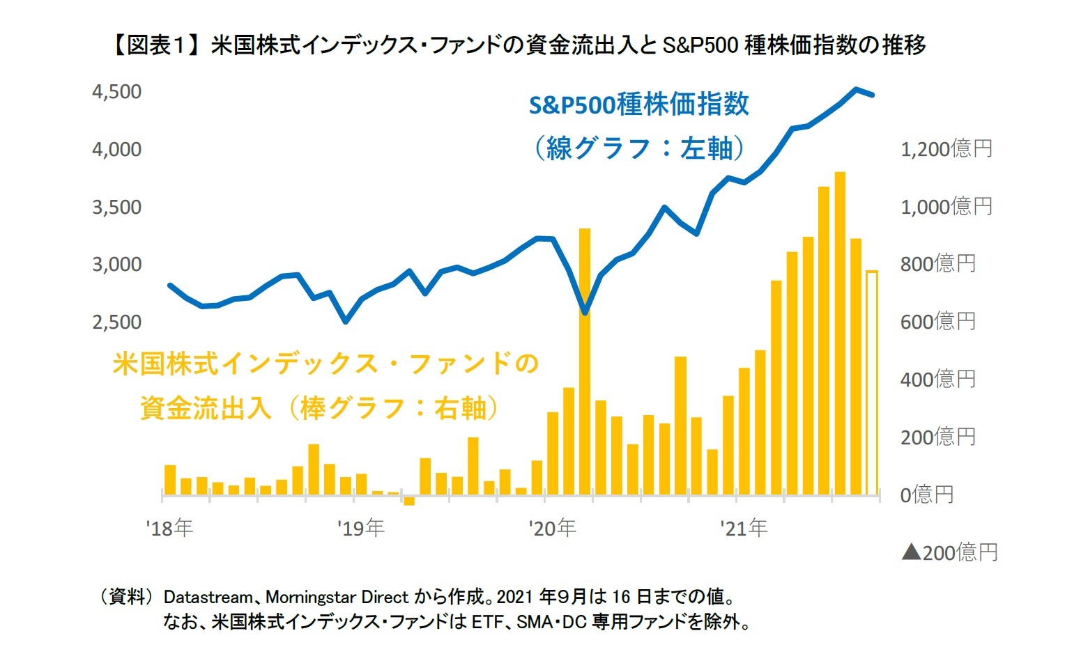 今後 の 株 見通し 米国 米国株見通し：上げ渋りか、ウクライナ情勢にらみ買い一服 投稿日時：