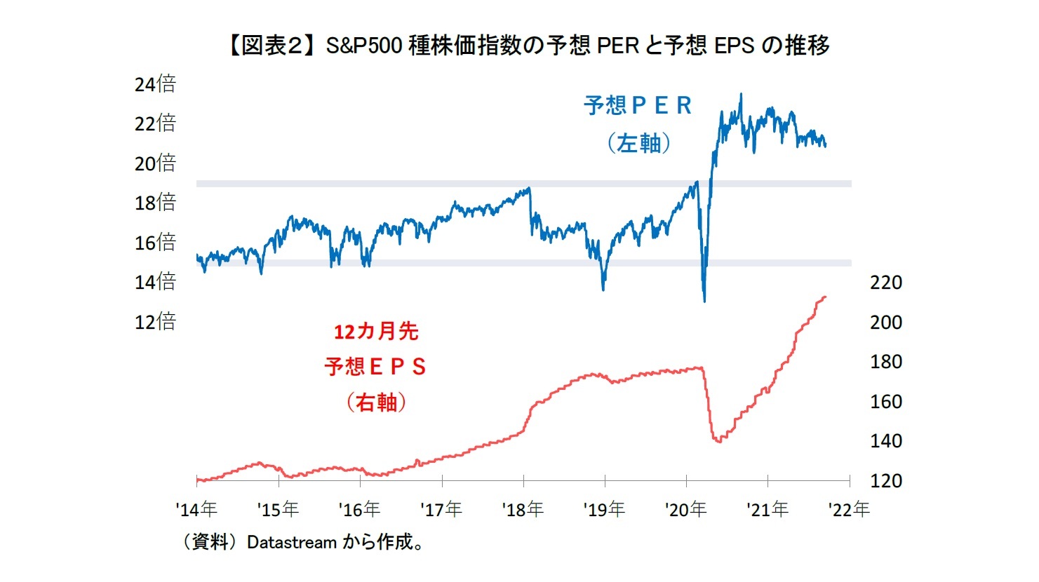 これから注意が必要な米国株式 ニッセイ基礎研究所