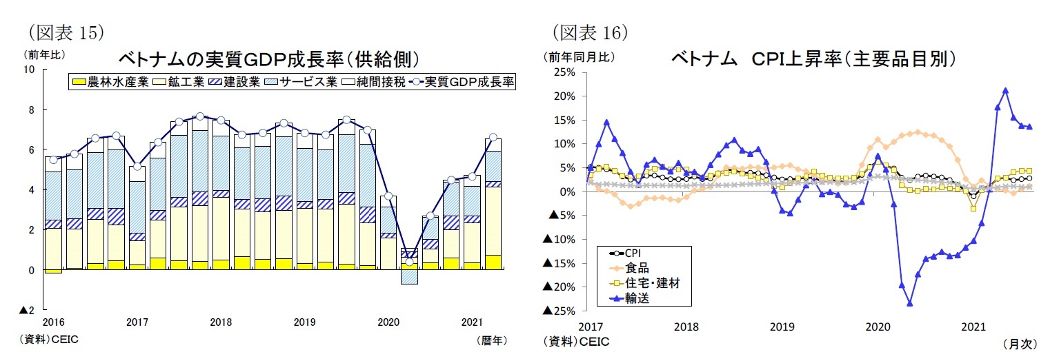 （図表15）（図表16）