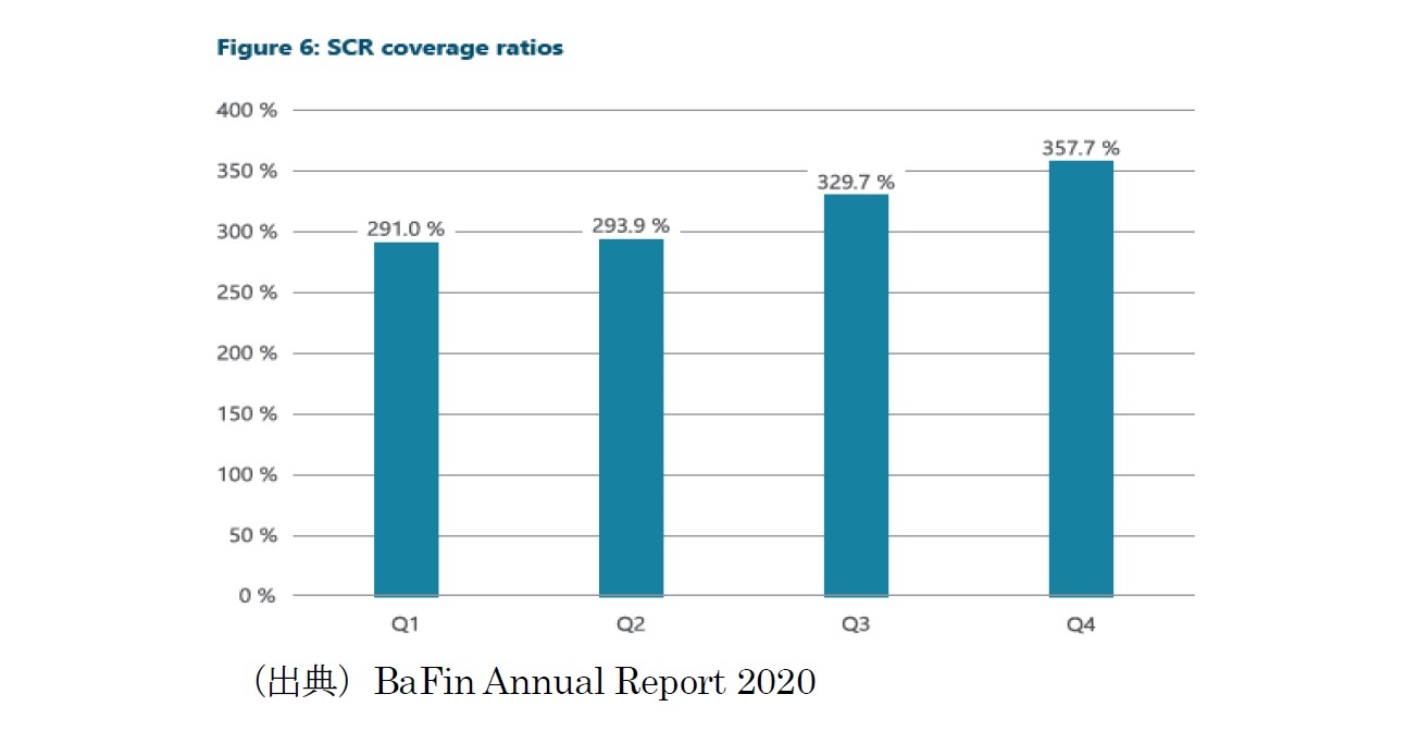 Figure 6：SCR coverage ratios